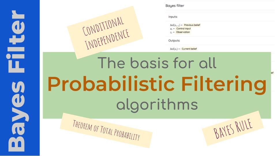Bayes Filter - The basis for all probabilistic filtering algorithms