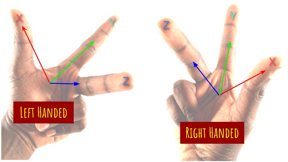 Left/Right Handed Systems
