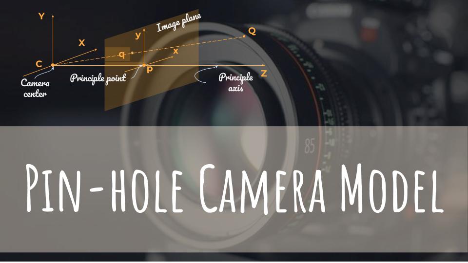 Understanding pin-hole Camera Model