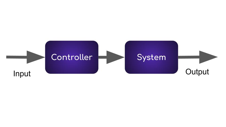 Open loop system block diagram